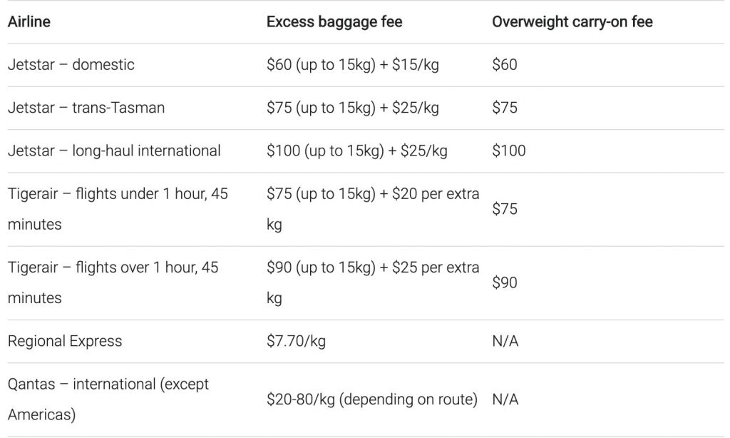 tap baggage charges