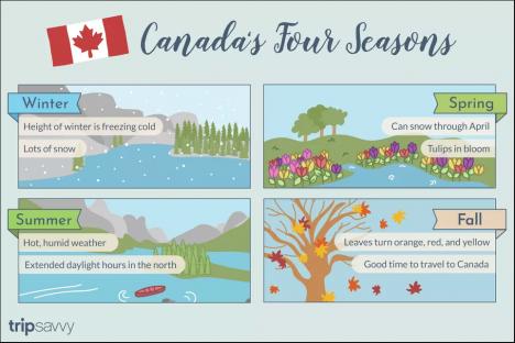 Canada's seasons