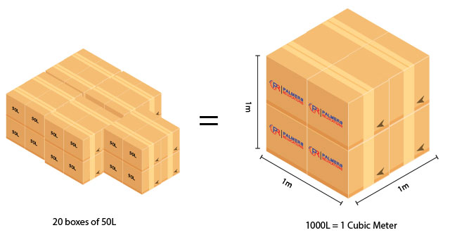 Liters per meter outlet cubed